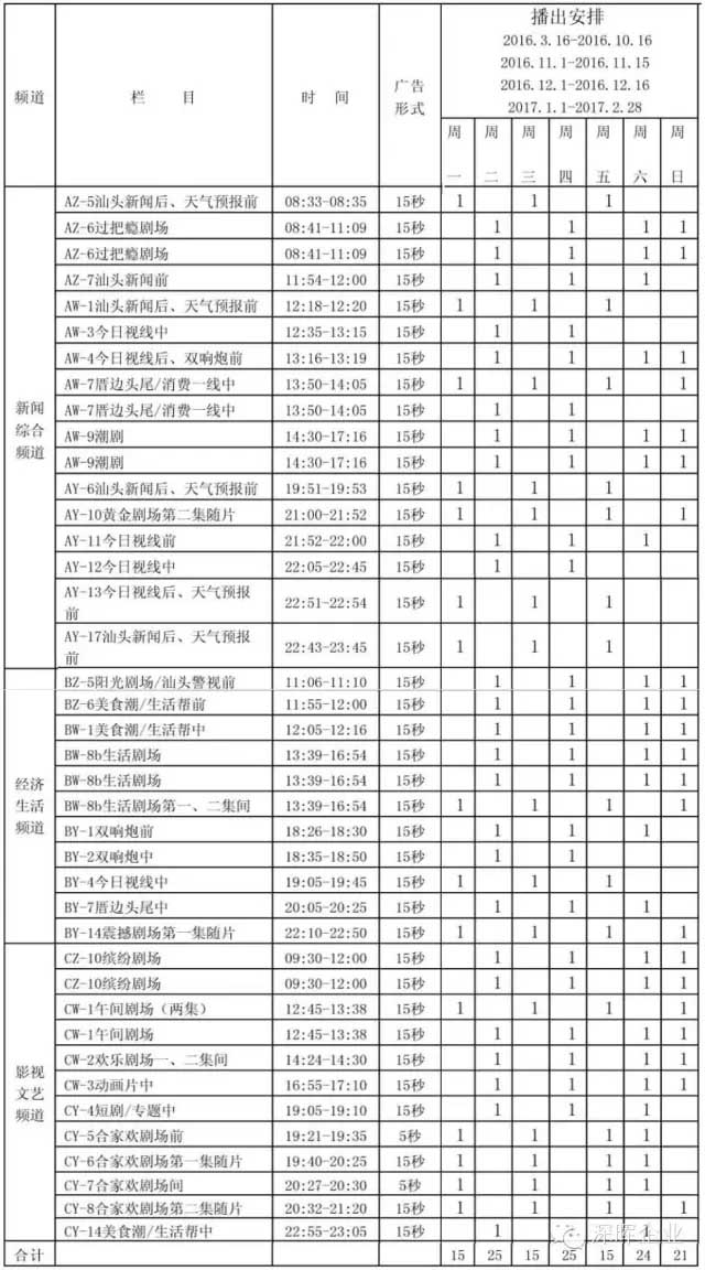 华体会官方网站_华体会（中国）
豆逗、凉粉广告在汕头电视台播出啦！！
